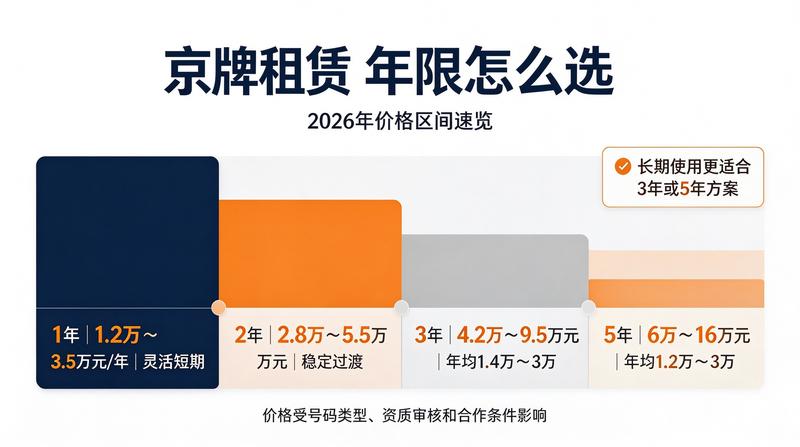 合规租赁指南